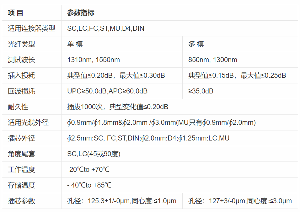 光纤法兰适配器-芯城品牌采购网